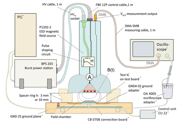 Набор для проверки на устойчивость интегральных микросхем к электростатическому разряду (ЭСР) P1202-2 set
